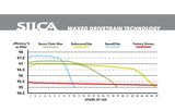 SILCA SpeedChip wax