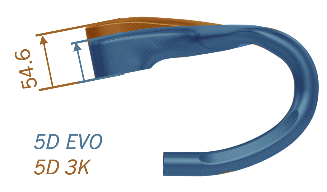 Guidon Intégré Metron 5D ACR EVO 110X420MM 484007101 Vision Vélo Guidon Intégré Metron 5D ACR EVO 110X420MM 484007101 Vision Vélo