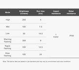 Eclairage avant RAVEMEN FR 300 avec fixation support compteur Garmin/Wahoo